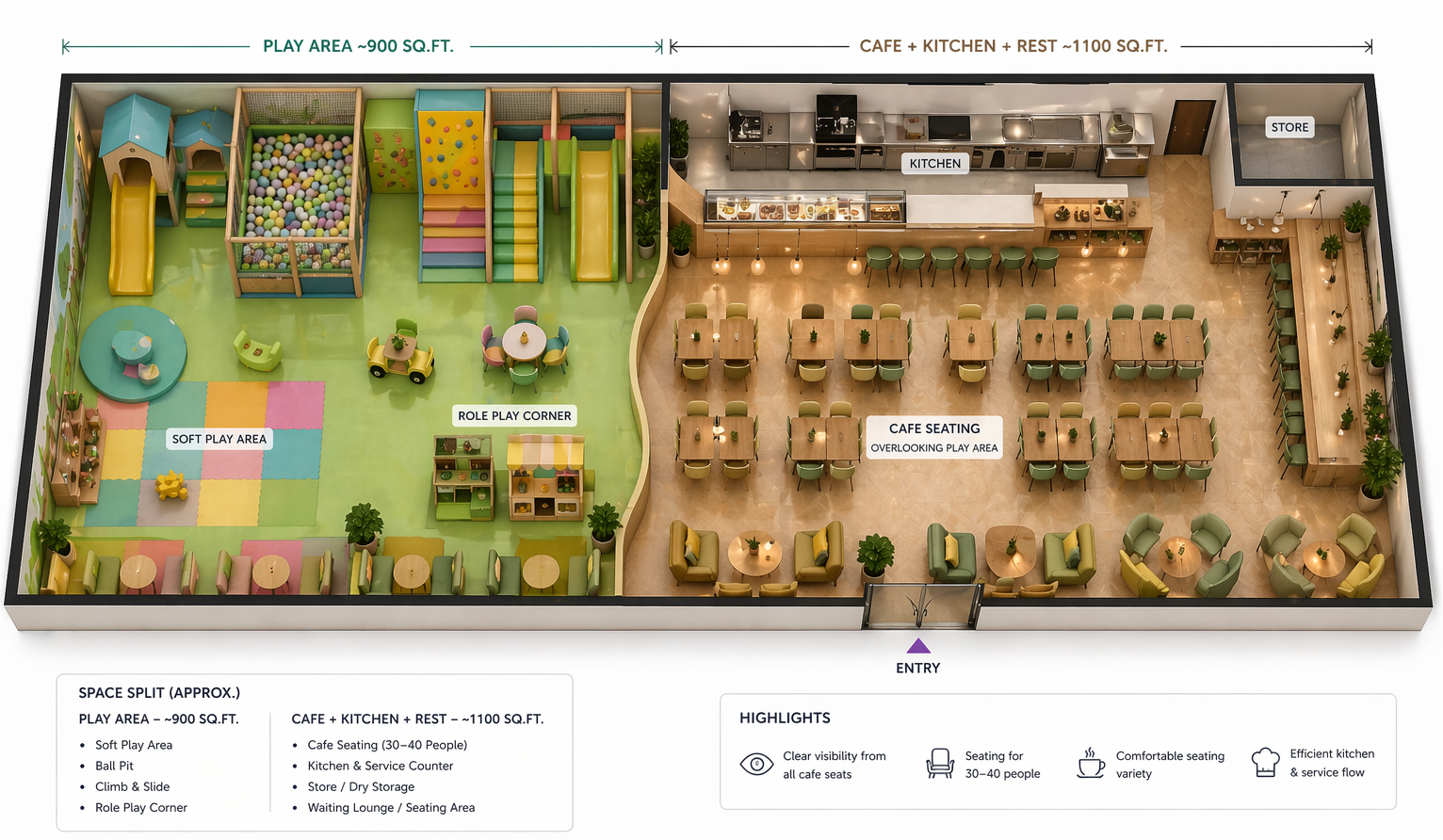 WiggleWorld floor plan — 900 sq.ft. play area and 1,100 sq.ft. café, kitchen, and rest